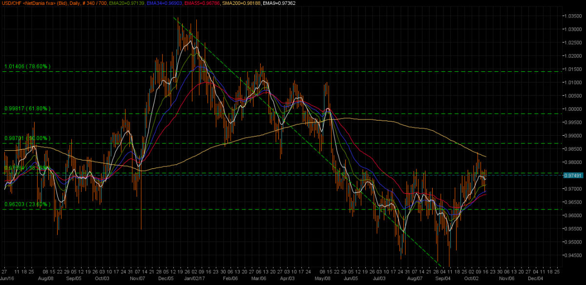 UsdChf