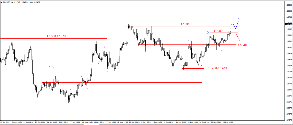 EURUSD18