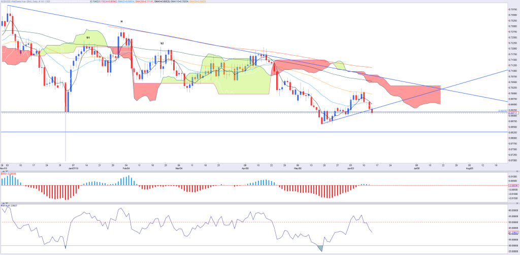 1306aud