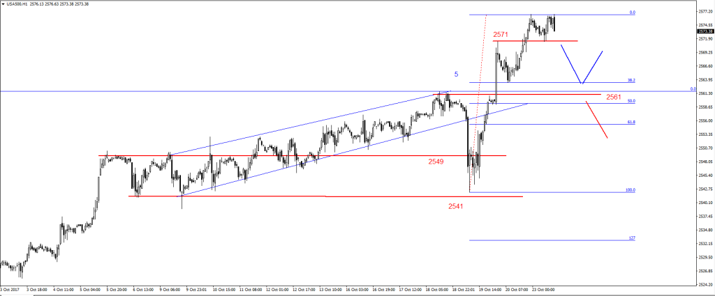 23-SP500-2