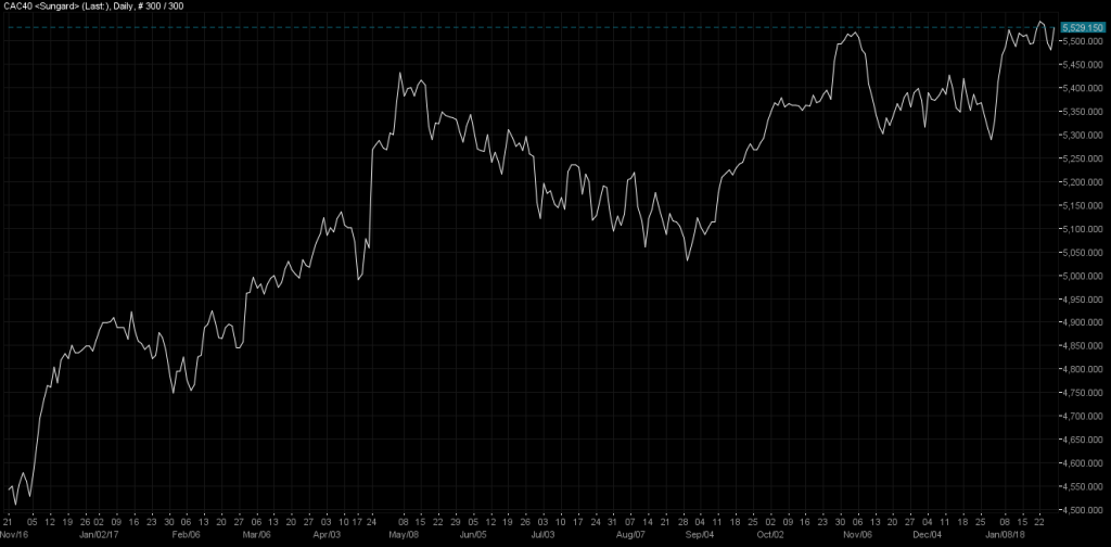 CAC40