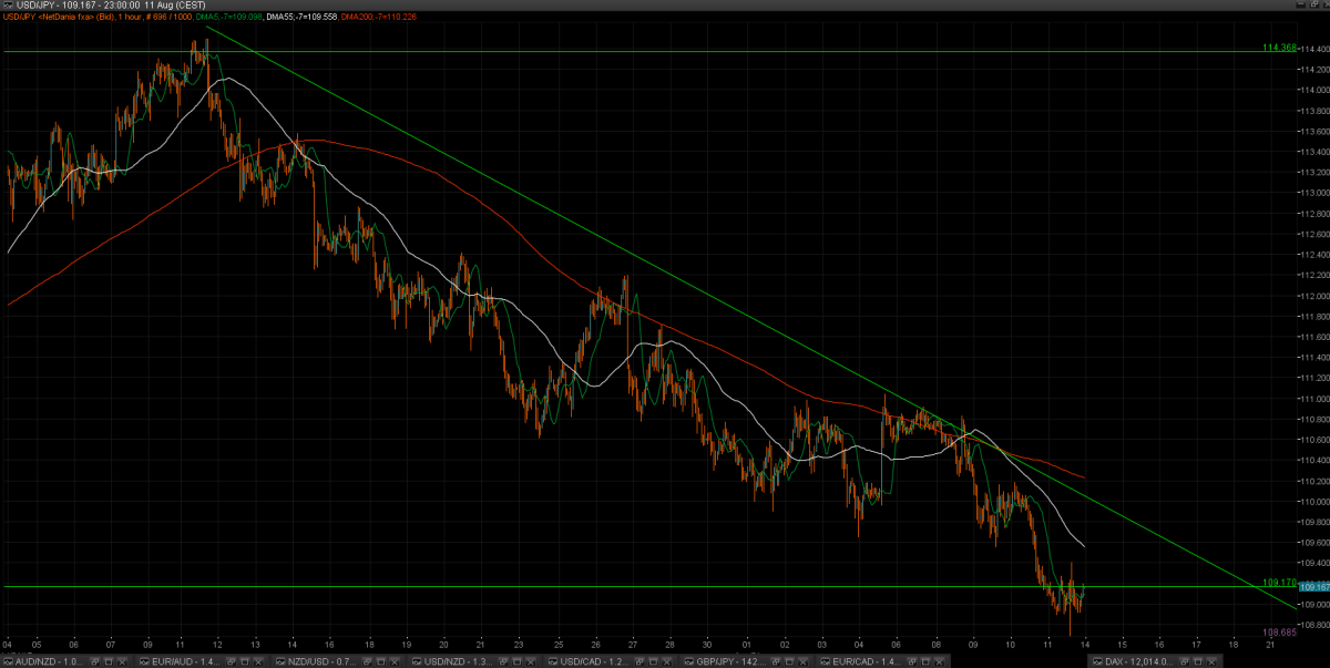 JPY