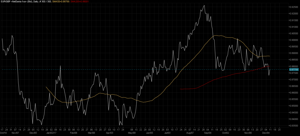 EURGBP