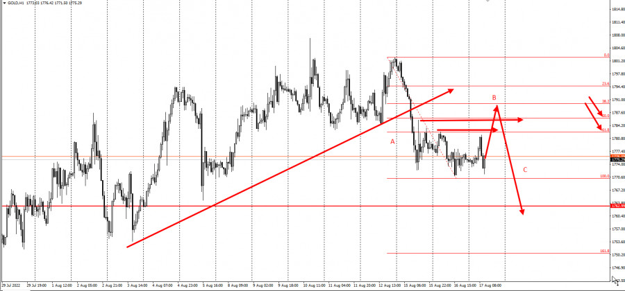 analytics62fcadad0cb88.jpg