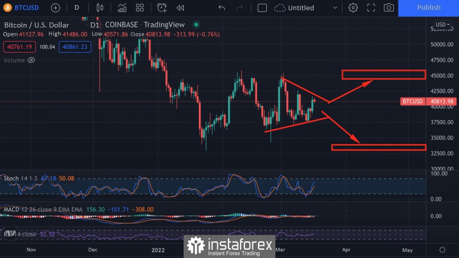 îți poți investi ira în bitcoin