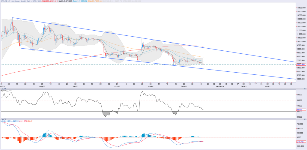 btc