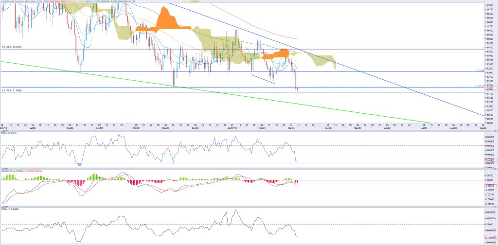 EUR(12)