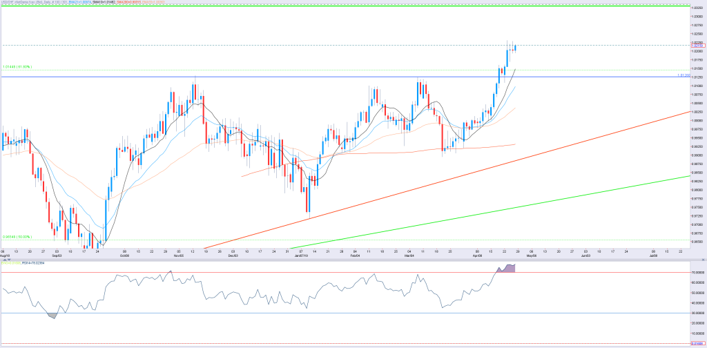 2604chf