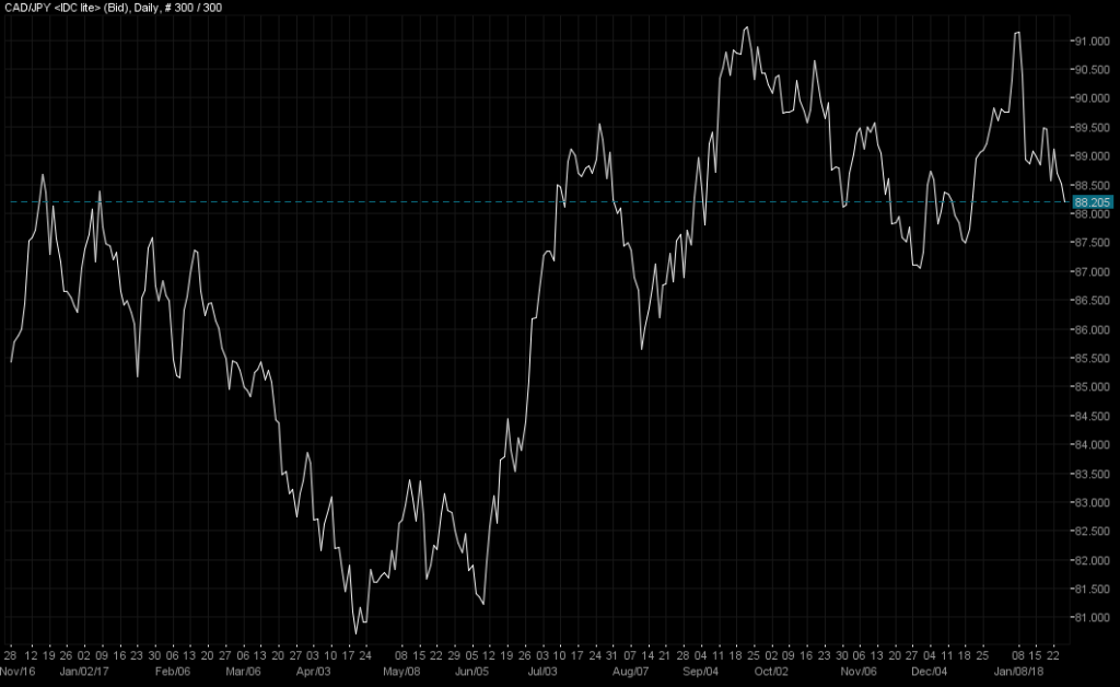 cadjpy