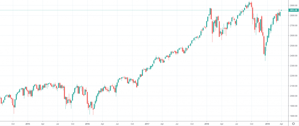 S&P 500 index