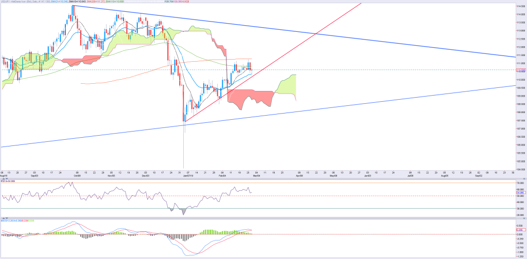 JPY(5)