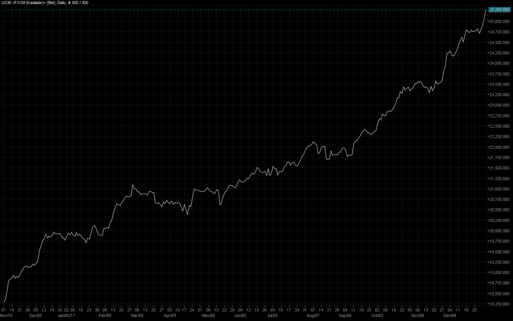 05-DowJones