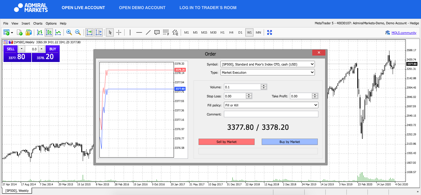 Admiral Markets MetaTrader 5 Web, SP500, týdně