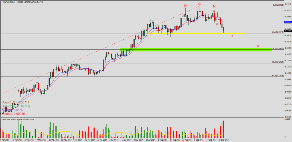 EURUSDDaily10