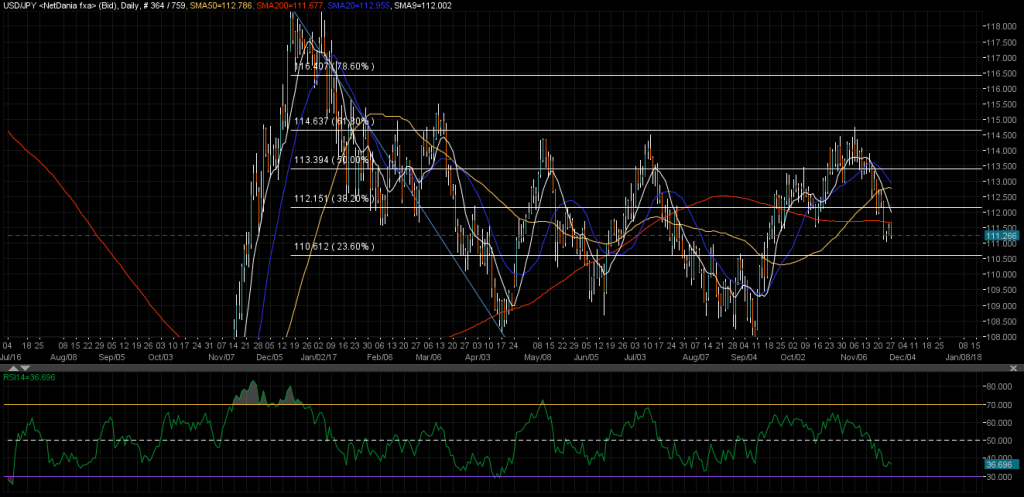 USDJPY