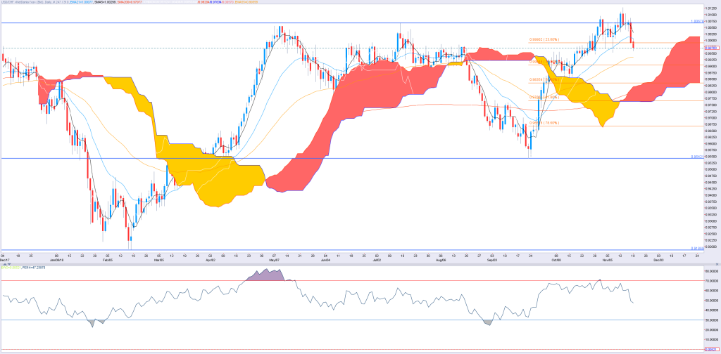 1911_USDCHF