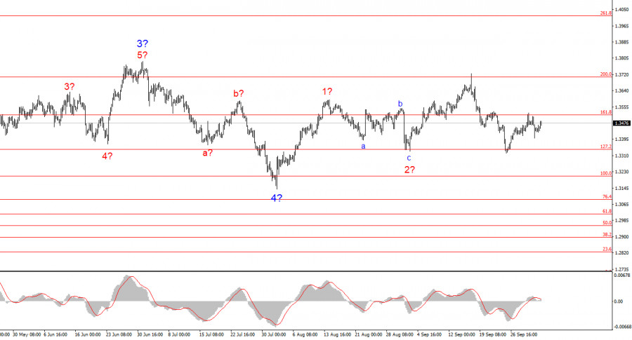 analytics68e14250a98b0.jpg