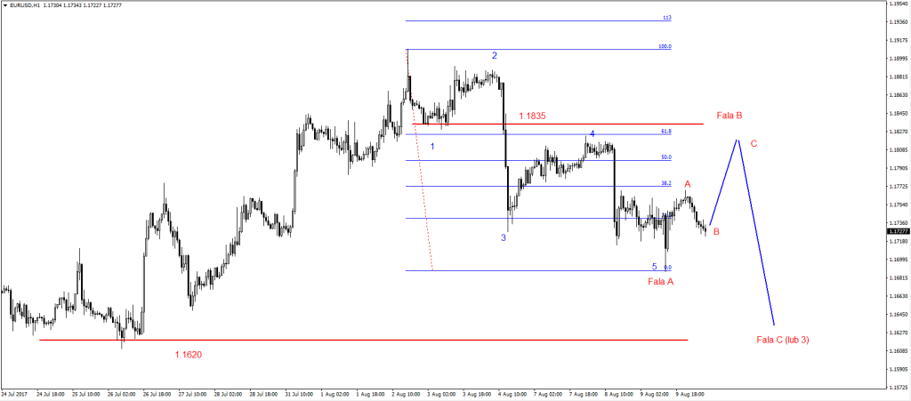 10-EURUSD