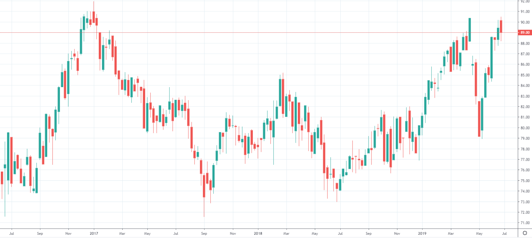 Akcie Swiss Re (SR9)