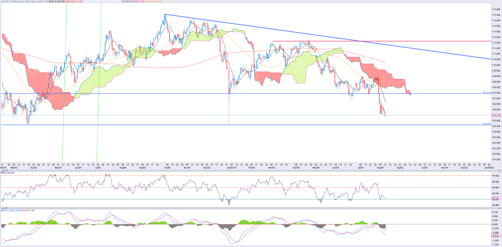 1208JPY