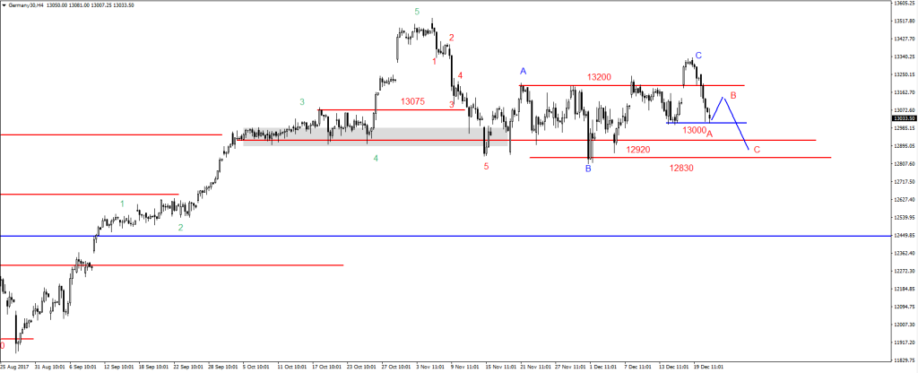 DAX19