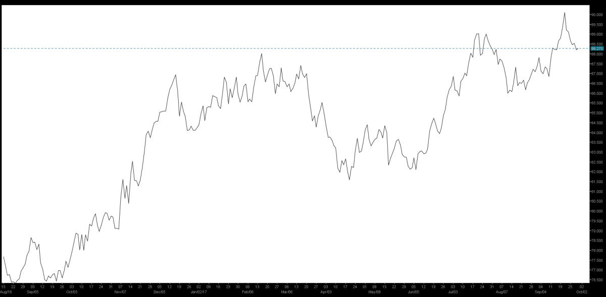 03_AUDJPY