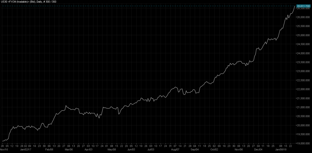 Dow