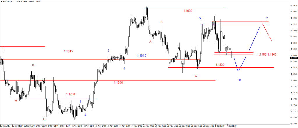 EURUSD1