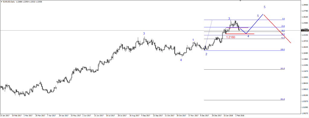 EURUSD5