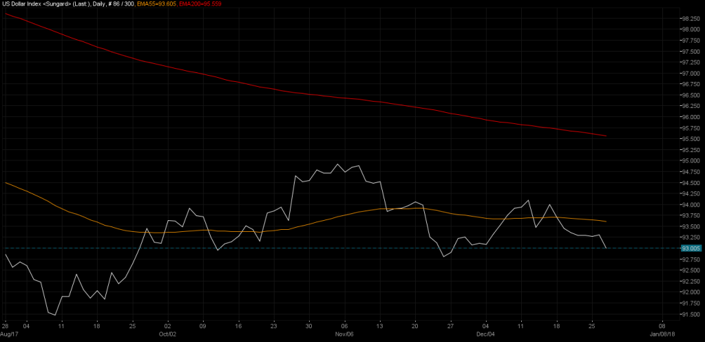 USDollarIndex