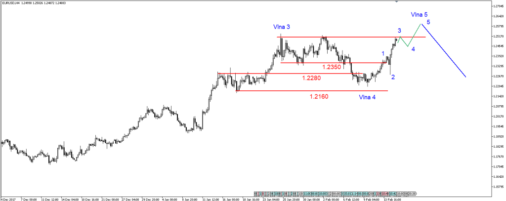 wal1-EURUSD13