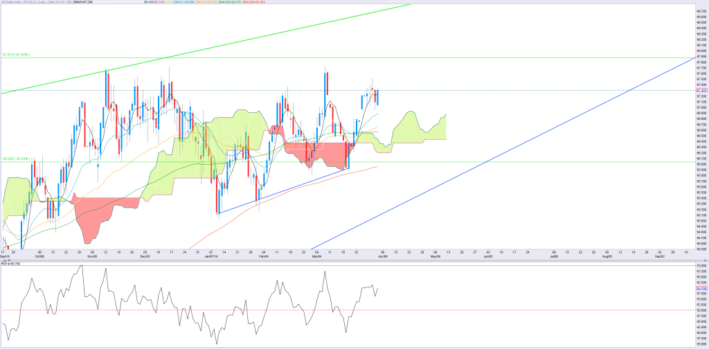 0404DXY