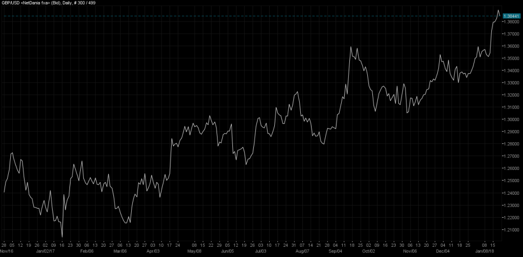 GBPUSD