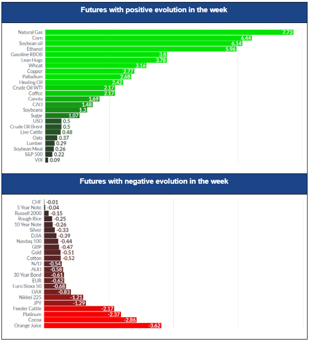 Futures finviz.com