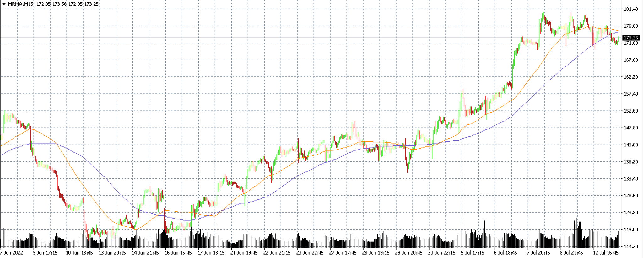 Moderna-purple-trading-MT4