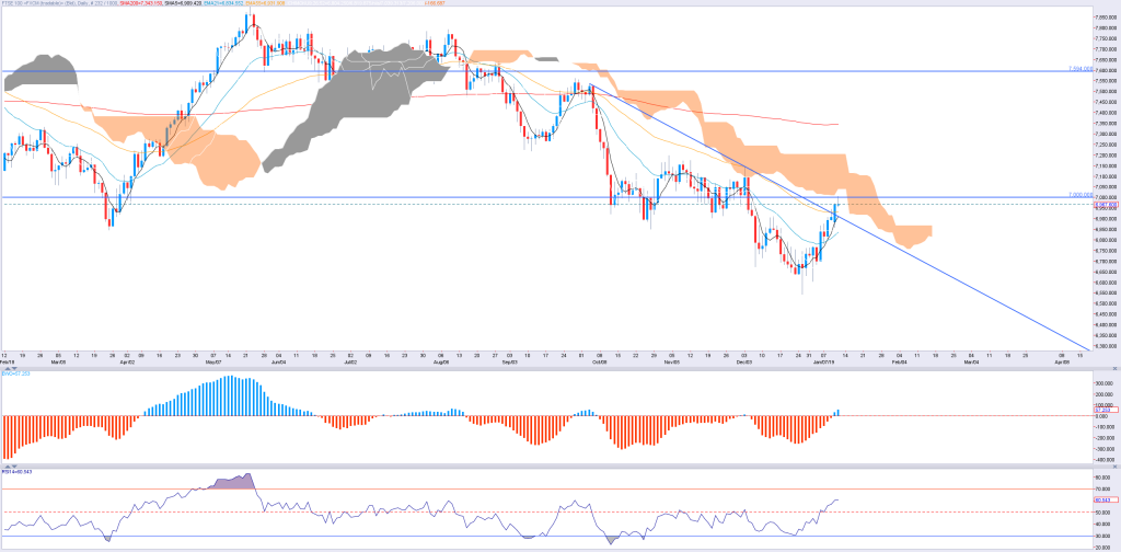 UKftse100