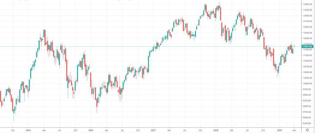 DAX index