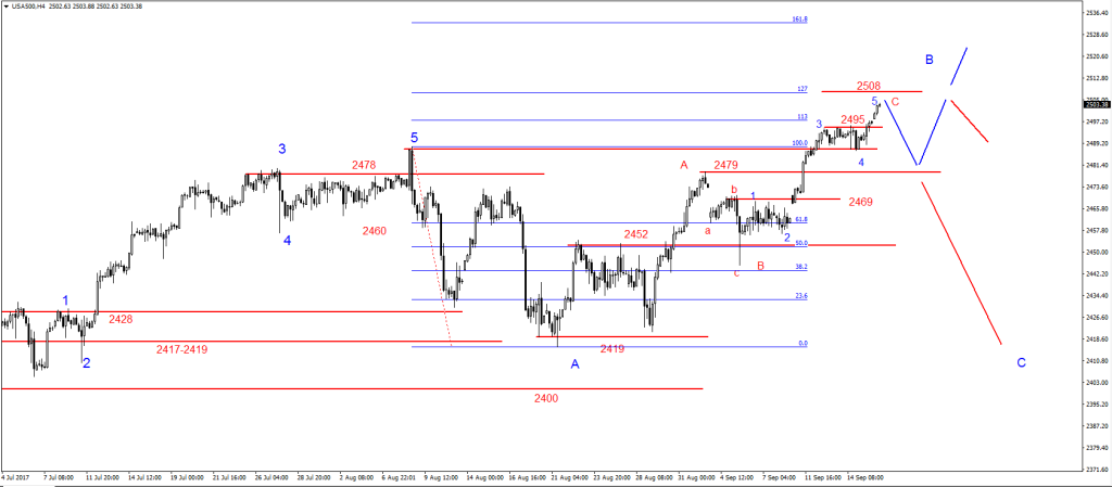 18-SP500