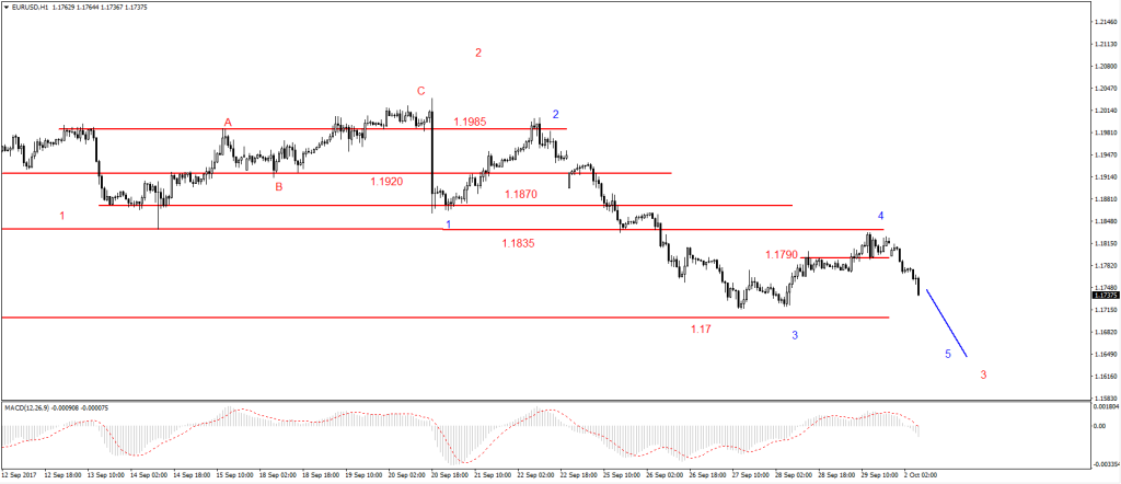 02-EURUSD