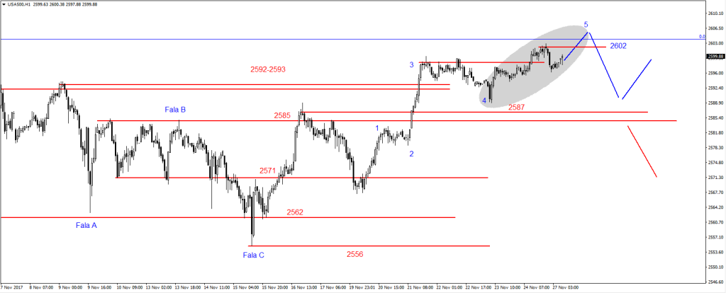 27-SP500