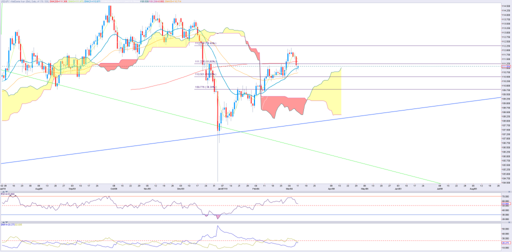 JPY(10)