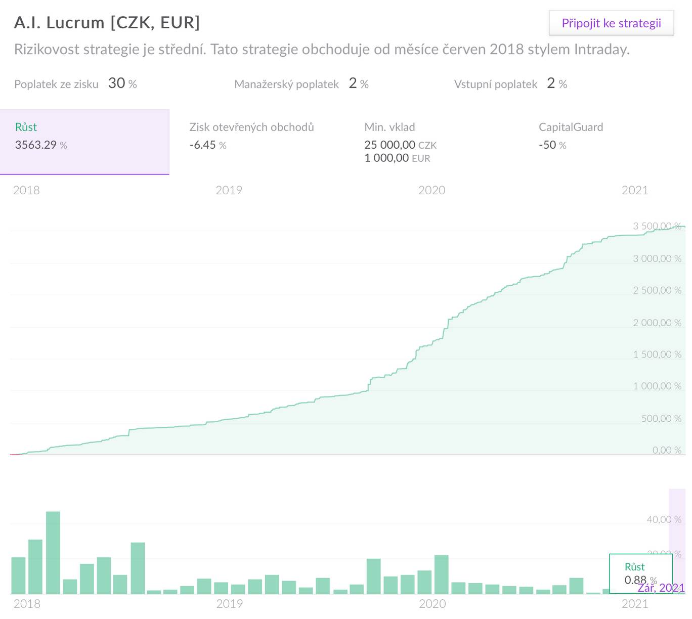 A. I. Lucrum Q3 2021