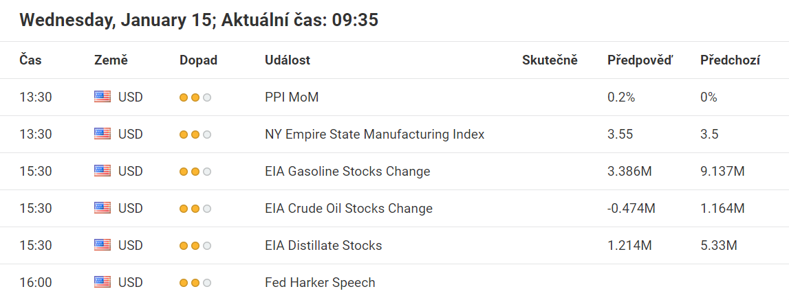 Forex kalendář