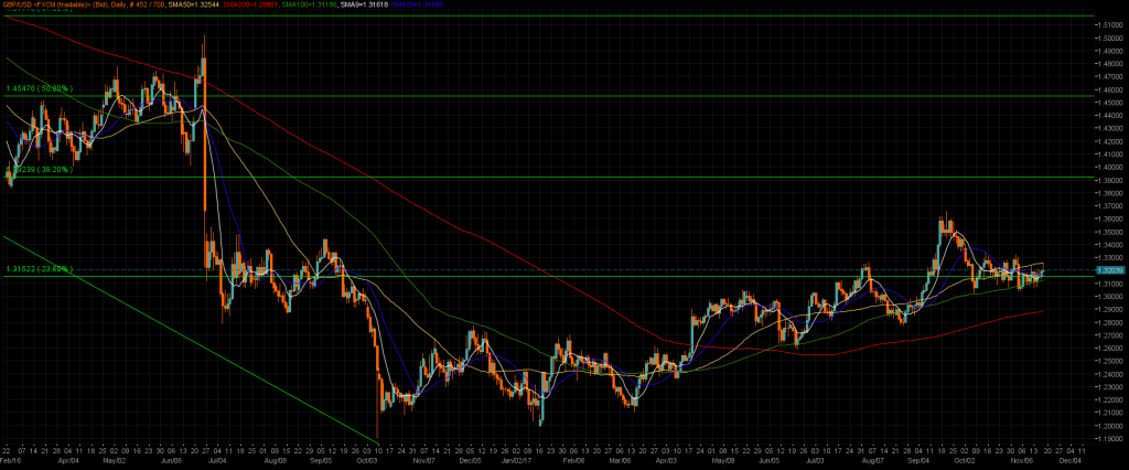 GBPUSD