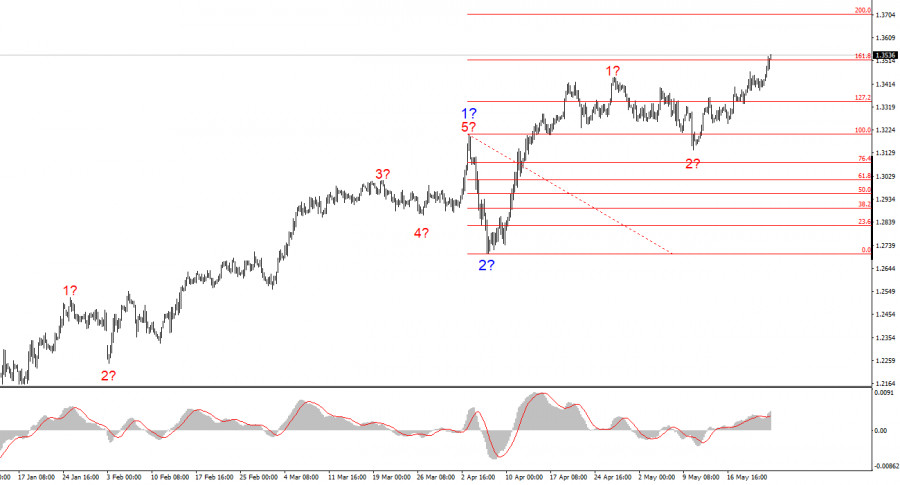 analytics683354dbc401f.jpg