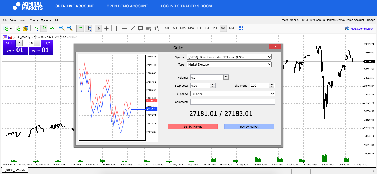 Admiral Markets MetaTrader 5 Web, DJI30, týdně