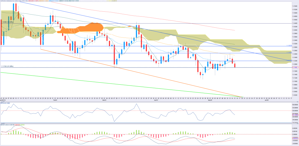 1505eur