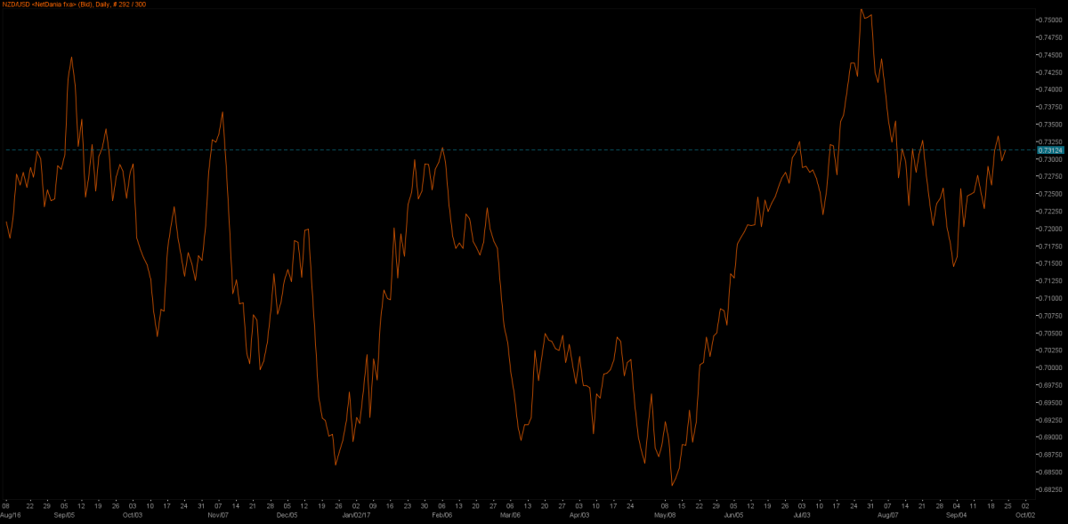 03_NzdUsd