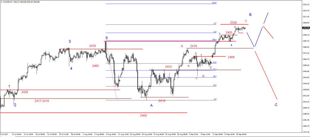 20-SP500