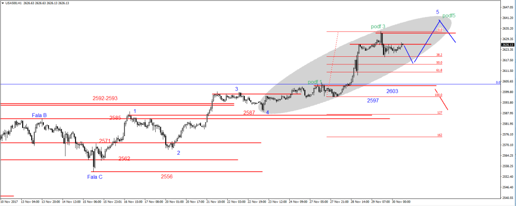 SP50020